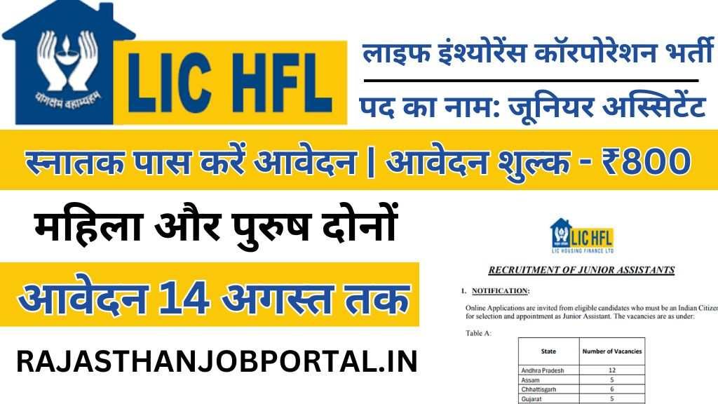 LIC HFL Junior Assistant Vacancy : एलआईसी में जूनियर असिस्टेंट के 200 पदों पर निकली भर्ती