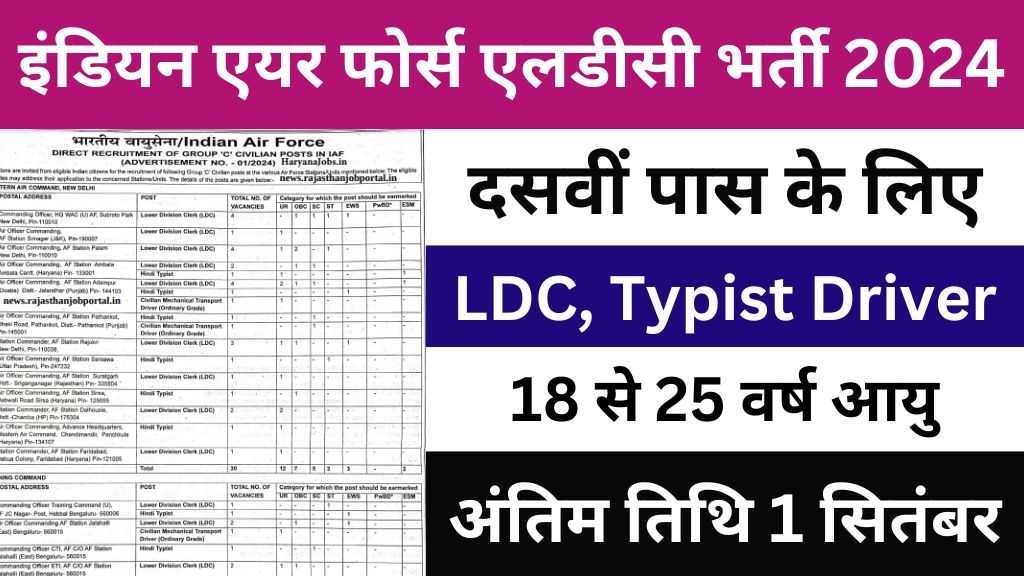 Air Force LDC Recruitment : एयरफोर्स में एलडीसी के पदों पर निकली भर्ती, यहां से करें ऑनलाइन आवेदन